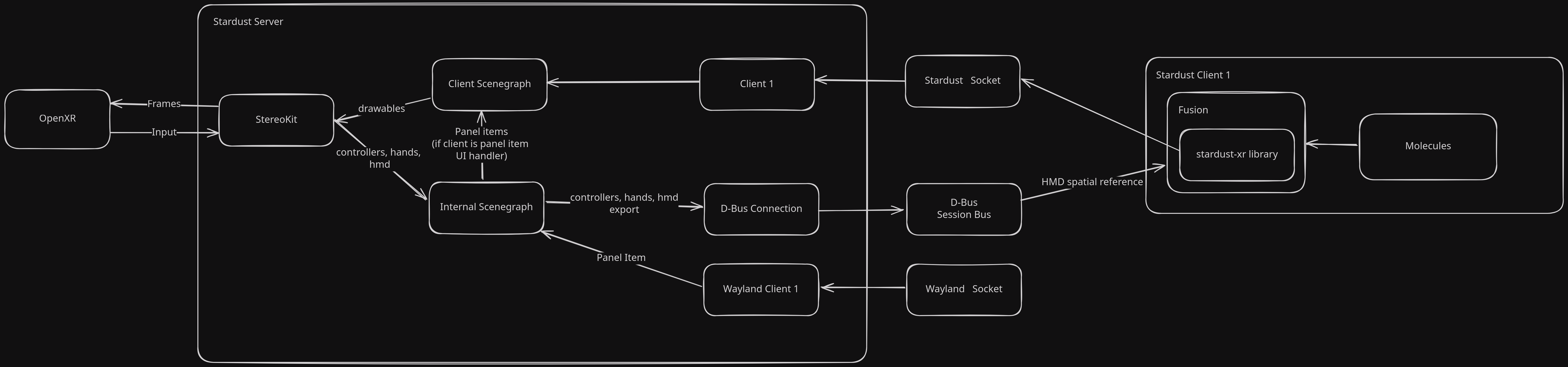 simplified architecture diagram